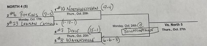 soccer bracket